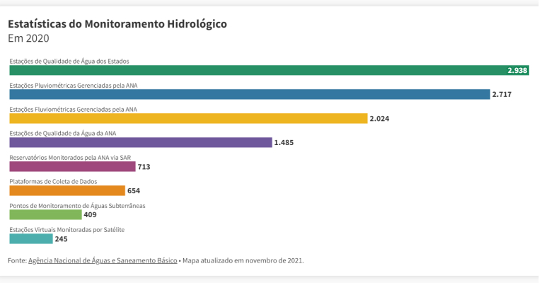 Estatisticas Da Agua Grafico 1